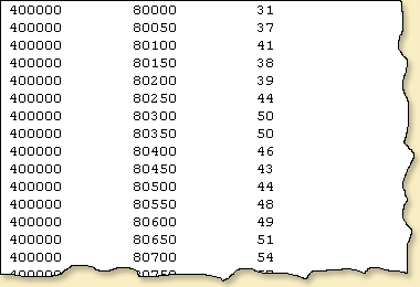 Sample of DTM data in XYZ format